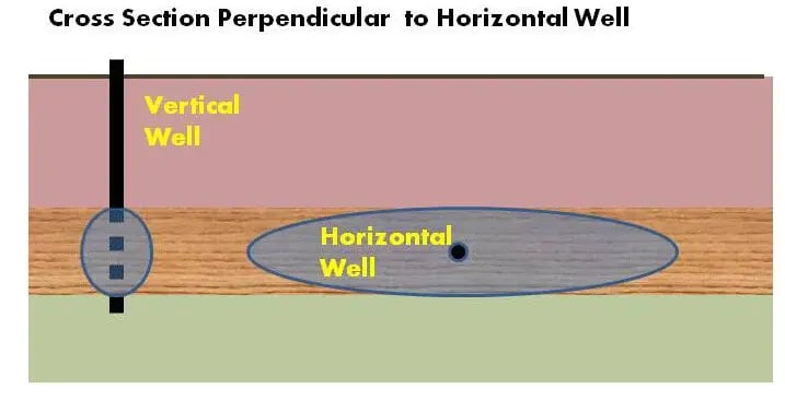 Cross-Section-Perpendicular-to-Horizontal-Well-bold-and-cropped-1