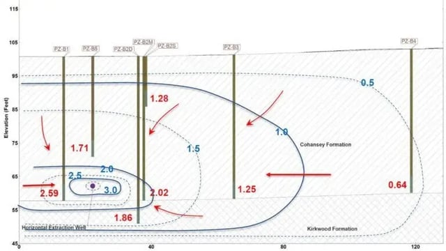 Drawdown-after-24-hr-Pump-Test-2-768x433