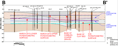 Geology-HRW-equals-solutions-cross-section