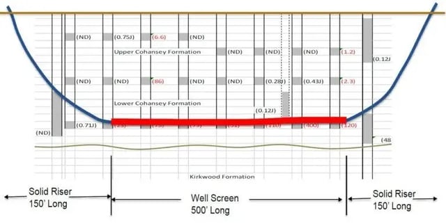 Horizontal-Extraction-Well-Cross-Section-768x387