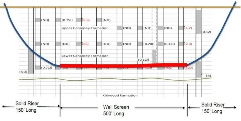 Horizontal-Extraction-Well-Cross-Section-768x387