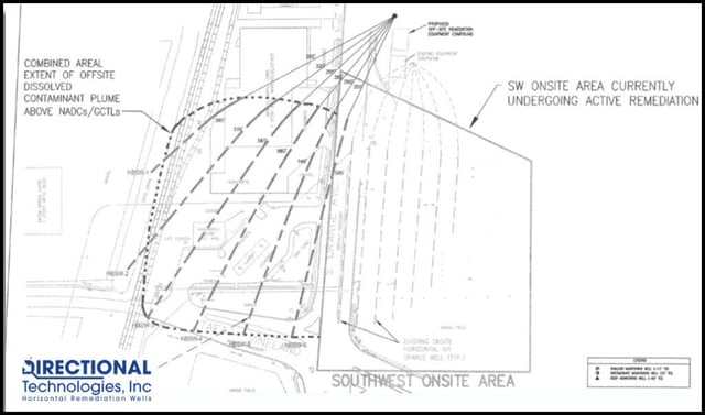Bio-Enhancement with Horizontal Biosparge Wells