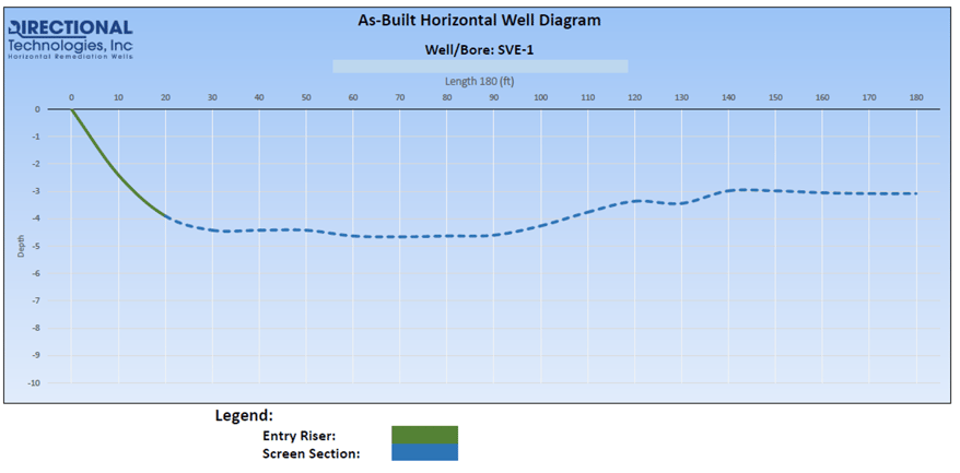 As-built diagram of soil vapor extraction well