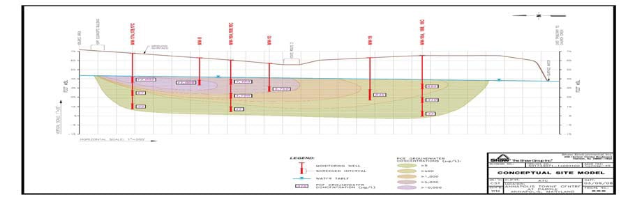 Figure21