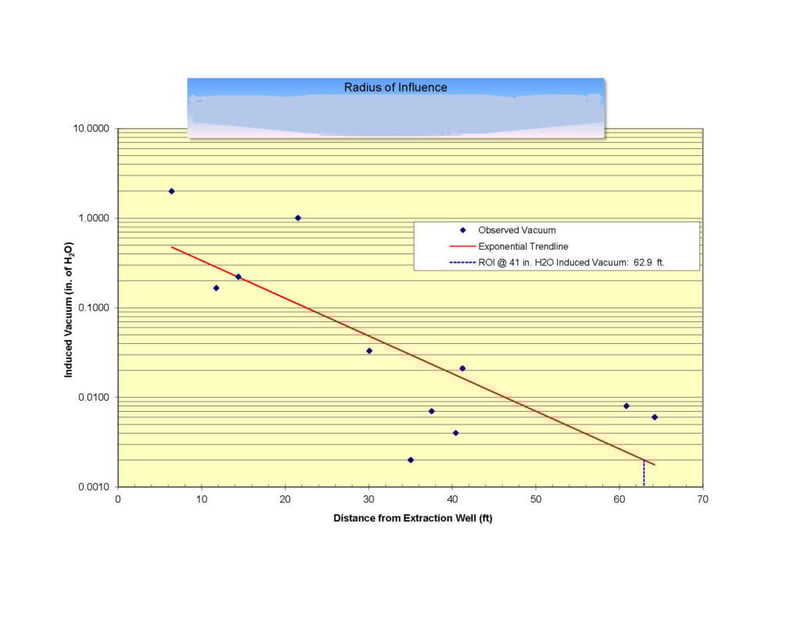 horizontal well screen radius of influence diagram