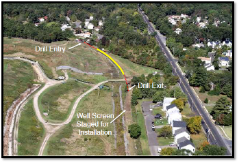 Horizontal-Well-Layout-with-Hydraulic-Barrier-1