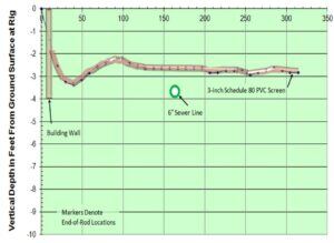 P1-4_Horizontal Subslab Profile