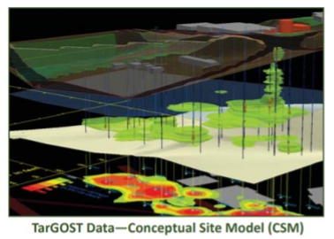 Conceptual Site Model (CSM)