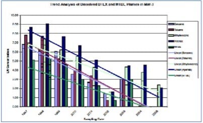 Horizontal in Situ Technologies