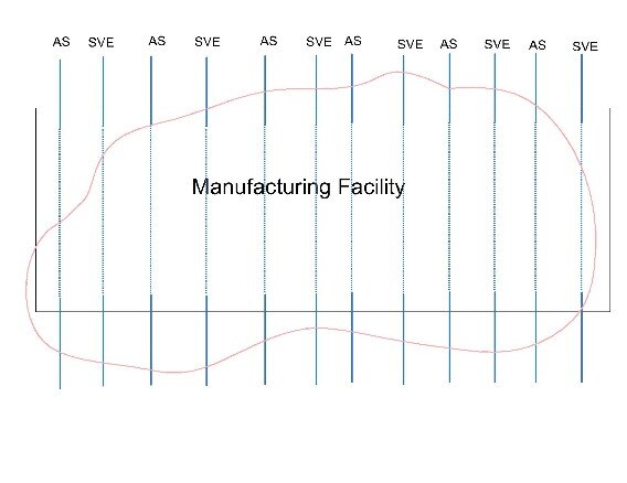 Horizontal Well Layout - Large Manufacturing Facility