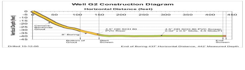 figure4