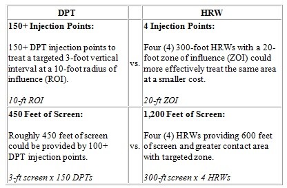 Horizontal Remediation Well System