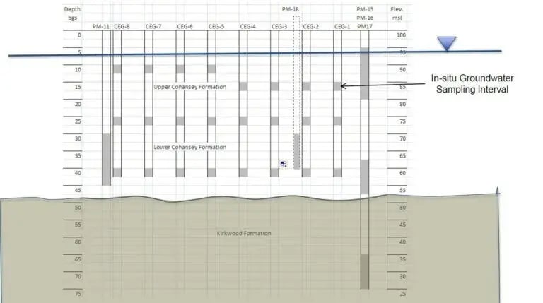 Site-Stratigraphy-768x429